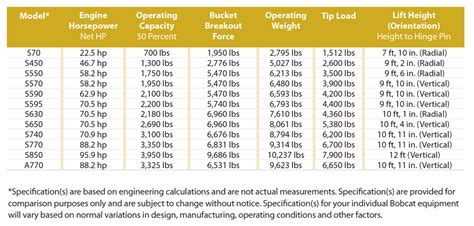 best used bobcat skid steer|bobcat blue book value chart.